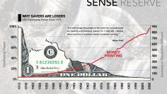 Sense-Reserve-Money-Printing.jpg